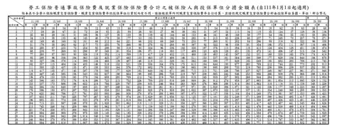 2022太陽日對照表|天文資料下載 